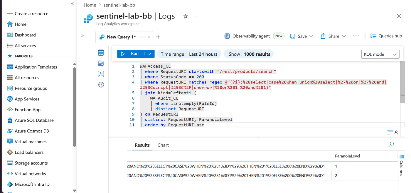 Sentinel query results projected with the ParanoiaLevel column, showing the same bypass URI present at both Paranoia Level 1 and Paranoia Level 2